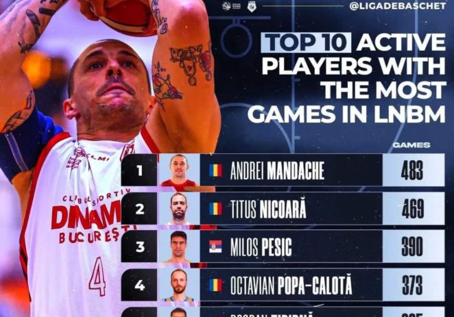 Andrei Mandache, liderul jucătorilor activi! Arădeanul se apropie de 500 de meciuri în Liga Naţională